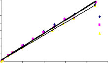 8 7 25°C 30°C 35°C g L 6 5 C e q e 4 3 2 1 0 0 20 40 60 80 100 Ce mg L b 8 7 25°C 30°C 6