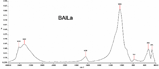Hình P9 7 Phổ hồng ngoại của mẫu BAlLa Hình P9 8 Phổ hồng ngoại của mẫu 10