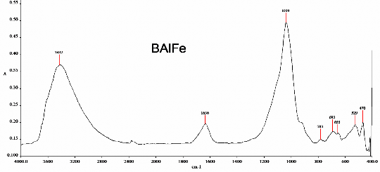 Hình P9 8 Phổ hồng ngoại của mẫu BAlFe P11 PHỤ LỤC P10 KẾT QUẢ PHÂN TÍCH 11