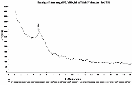 Hình P5 5 Giản đồ XRD của BAl T50 Hình P5 6 Giản đồ XRD của BAl T70 Hình P5 7 2