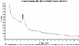 Hình P5 7 Giản đồ XRD của BAl OH 1 5 Hình P5 8 Giản đồ XRD của BAl OH 2 5 PHỤ 4