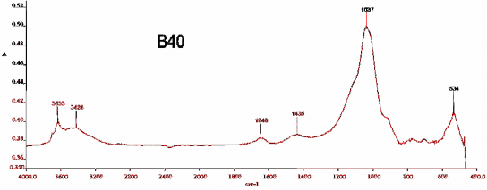 Hình P9 2 Phổ hồng ngoại của mẫu B40 Hình P9 3 Phổ hồng ngoại của mẫu 5