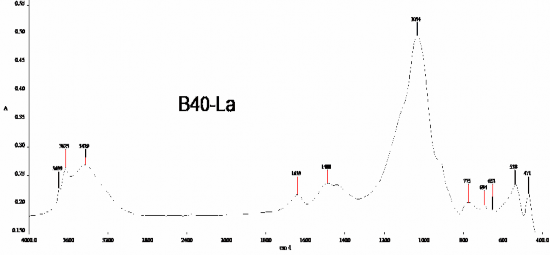 Hình P9 3 Phổ hồng ngoại của mẫu B40 La P9 Hình P9 4 Phổ hồng ngoại của mẫu 6