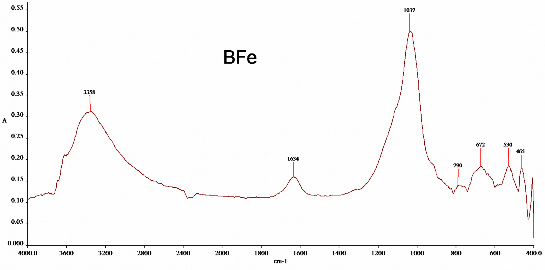 Hình P9 6 Phổ hồng ngoại của mẫu BFe P10 Hình P9 7 Phổ hồng ngoại của mẫu 9