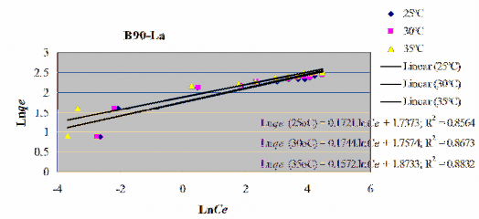 P19 Ph ụ l ụ c P13 11 Phần trăm phốtpho hấp phụ bị giải phóng Co 15 mg l Ce 11