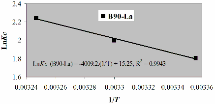 Ph ụ l ụ c P13 11 Phần trăm phốtpho hấp phụ bị giải phóng Co 15 mg l Ce 12