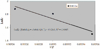 Ph ụ l ụ c P12 11 Phần trăm phốtpho hấp phụ bị giải phóng C o 15 mg l Ce 6