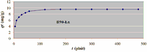 Phụ lục P13 3 Dạng tuyến tính của phương trình động học biểu kiến bậc 2 7