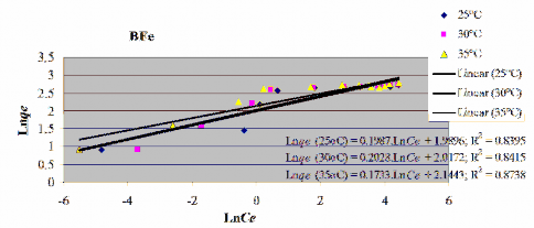 Phụ lục P15 10 Đồ thị biểu diễn ln Kc qua 1 T của BFe Phụ lục P15 11 Phần 11
