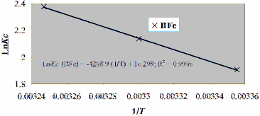 Phụ lục P15 11 Phần trăm phốtpho hấp phụ bị giải phóng C o 20 mg l Ce 12