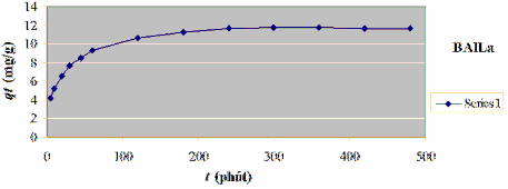 Phụ lục P16 3 Dạng tuyến tính của phương trình động học biểu kiến bậc 2 13