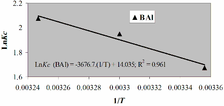 Phụ lục P14 11 Phần trăm phốtpho hấp phụ bị giải phóng Co 20 mg l Ce 6