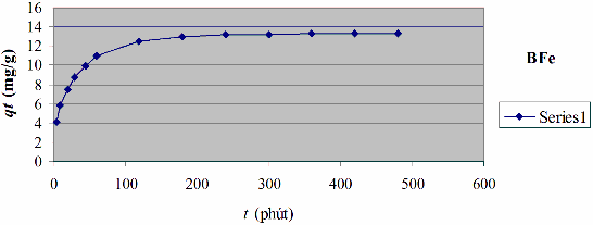 Phụ lục P15 3 Dạng tuyến tính của phương trình động học biểu kiến bậc 2 7