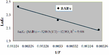 Phụ lục P17 11 Phần trăm phốtpho hấp phụ bị giải phóng C o 20 mg l Ce 10
