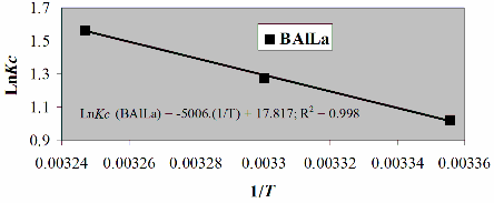Phụ lục P16 11 Phần trăm phốtpho hấp phụ bị giải phóng C o 20 mg l Ce 4