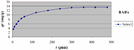 Phụ lục P17 3 Dạng tuyến tính của phương trình động học biểu kiến bậc 2 5