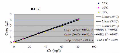 Ph ụ l ụ c P17 9 Phương trình đẳng nhiệt Freundlich ở 25oC 30oC và 35oC Phụ 8