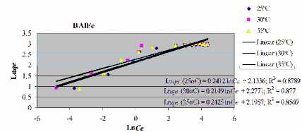 Phụ lục P17 10 Đồ thị biểu diễn ln Kc qua 1 T của BAlFe Phụ lục P17 11 Phần 9