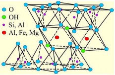 Hình 1 1 Đơn vị cấu trúc cơ bản của tinh thể montmorillonit Hình 1 2 Cấu trúc 1