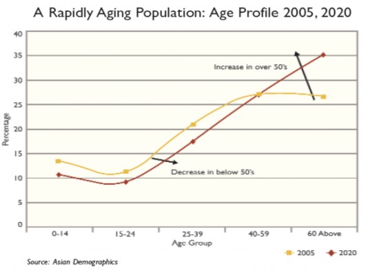 51 Tham khảo thông tin từ 1 Insights Women consumer market in Japan – the super aging 1