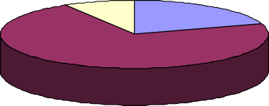 Quay số 20 1 ADSL 71 4 Hình thức kết nối Internet của doanh nghiệp Theo trung tâm 1