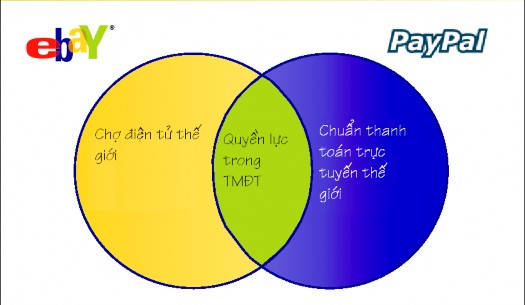 Ngay trong giai đoạn đầu của phong trào dot com khi người ta khăng khăng rằng 1