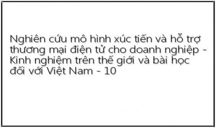 Đánh Giá Các Mô Hình Đã Và Đang Có Tại Việt Nam