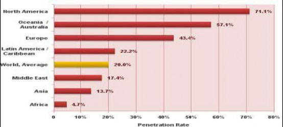 Nguồn http www internetworldstats com 1 1 3 2 – Thực trạng và xu hướng ở Việt 2