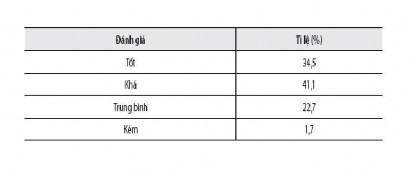 Nguồn Ban quản lý ECVN tháng 9 năm 2006 Bảng 13 Đánh giá mô hình hỗ trợ và 2