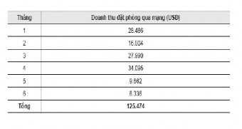 Nguồn Báo cáo của Hi tek tháng 10 2006 Trong năm 2006 số lượng hàng hóa giao 6