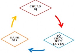 Trong thực tế bất ì hoạt động có mục đích nào để đạt được mục 1