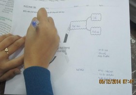 Bày thảo luận tương đối tốt HS há tự tin MỘT SỐ HÌNH ẢNH THỰC NGHIỆM 1