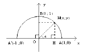 Hình 2 11 Tung độ y của điểm M gọi là sin của góc kí hiệu là sin Hoành 1