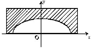 Hãy tìm chiều cao của đường hầm đó 126 tr 101 Giải Gọi chiều cao của 3