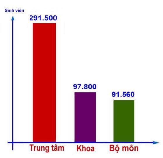2 2 4 Th ực trạng quản lí đội n g ũ cán bộ quản lí giảng viên giáo dục 1