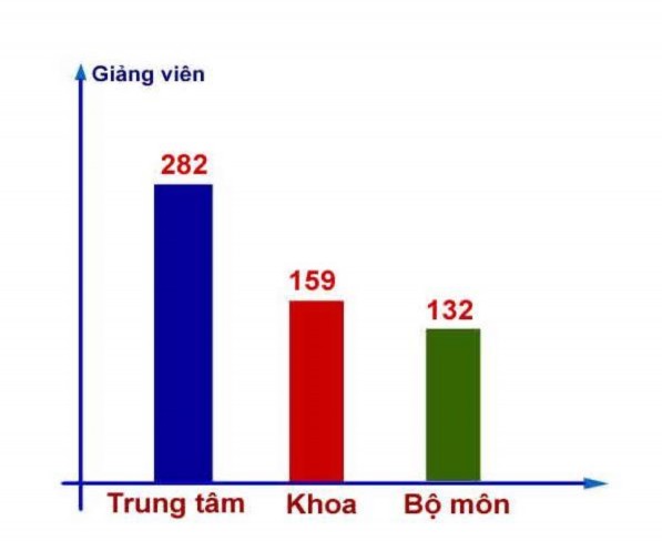 Giảng viên là sĩ quan biệt phái thực hiện nhiệm vụ theo Nghị định 165 NĐ CP 2