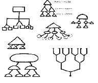 BĐKN hình nh ện BĐKN phân cấp BĐKN tiến tr ình BĐKN hệ thống Hình 1 8 Sự phân 8