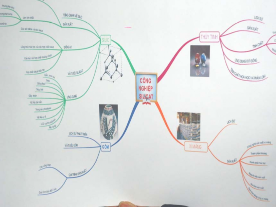 Ví dụ 2 Sản phẩm của HS tổ 4 – nhóm A L M – lớp 11A2 trường THPT Phạm 1