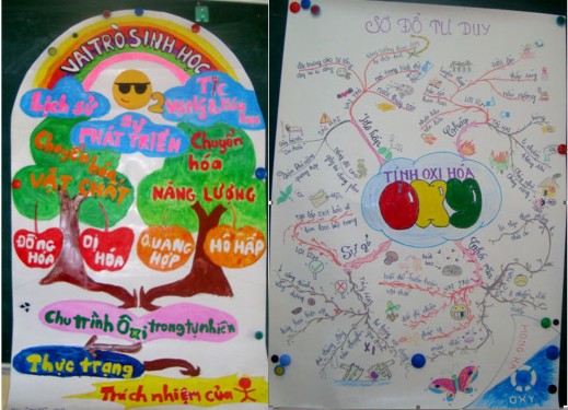 – Thuyết trình sản phẩm là công việc thường do các nhóm trưởng phụ trách 2