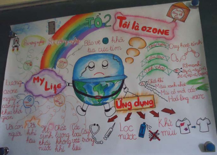 Như vậy trong DHTDA sơ đồ tư duy được sử dụng như một phần bắt buộc 1