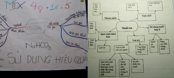 D Phương pháp tổ chức thực hiện dự án nhỏ GV tiến hành giờ học theo DHTDA 1