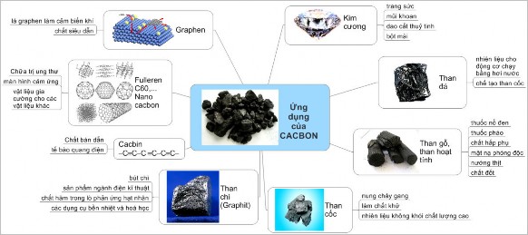 2 2 3 2 Hệ thống đề tài dự án trung bình Khái niệm DA trung bình Là các DA 3