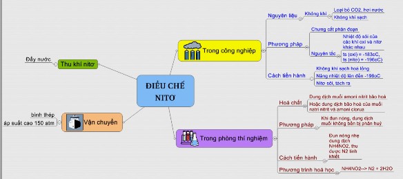 2 2 3 2 Hệ thống đề tài dự án trung bình Khái niệm DA trung bình Là các DA 4