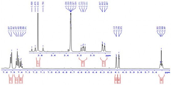 Hình 4 5 Phổ 1 H NMR giãn của chất PK2 500 MHz CD 3 OD Hình 4 6 Phổ 13 C NMR và 2