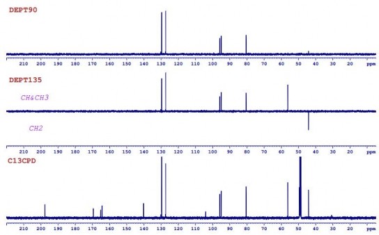 Hình 4 6 Phổ 13 C NMR và DEPT của chất PK2 125 MHz CD 3 OD 4 1 2 3 Pinobanksin PK3 3