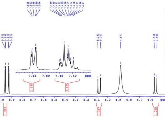 Hình 4 10 Phổ 1 H NMR giãn của chất PK3 500 MHz CD 3 OD 5