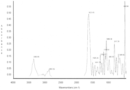 Hình 4 15 Phổ FT IR của chất PK5 Hình 4 16 Phổ 1 H NMR của chất PK5 500 MHz CD 3 3
