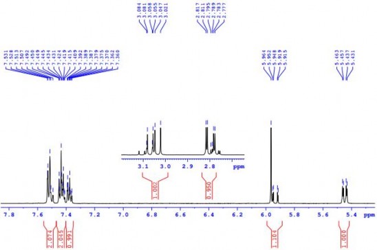Hình 4 17 Phổ 1 H NMR giãn của chất PK5 500 MHz CD 3 OD Hình 4 18 Phổ 13 C NMR 4