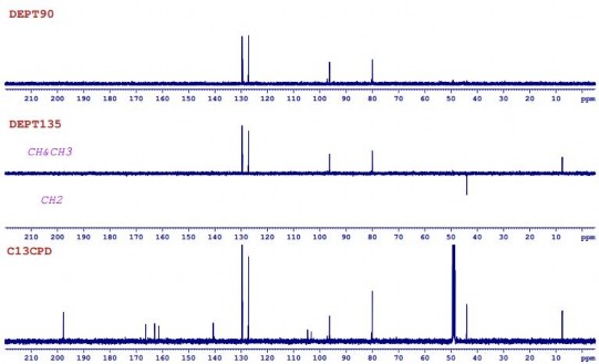 Hình 4 18 Phổ 13 C NMR và DEPT của chất PK5 125 MHz CD 3 OD 4 1 2 6 Cryptostrobin 5