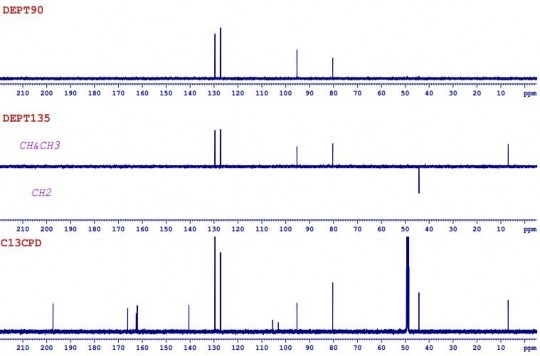 Hình 4 21 Phổ 13 C NMR và DEPT của chất PK6 125MHz CD 3 OD 4 1 3 Chất phân lập 2